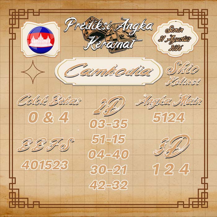 prediksi angka keramat CAMBODIA 31-Aug-2026